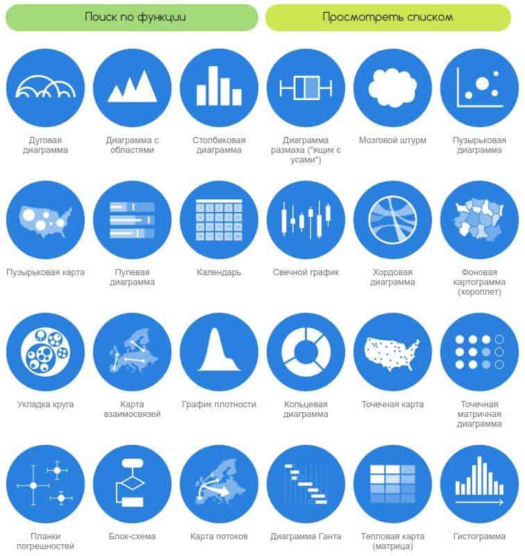 data visualization rules catalog and tools 1