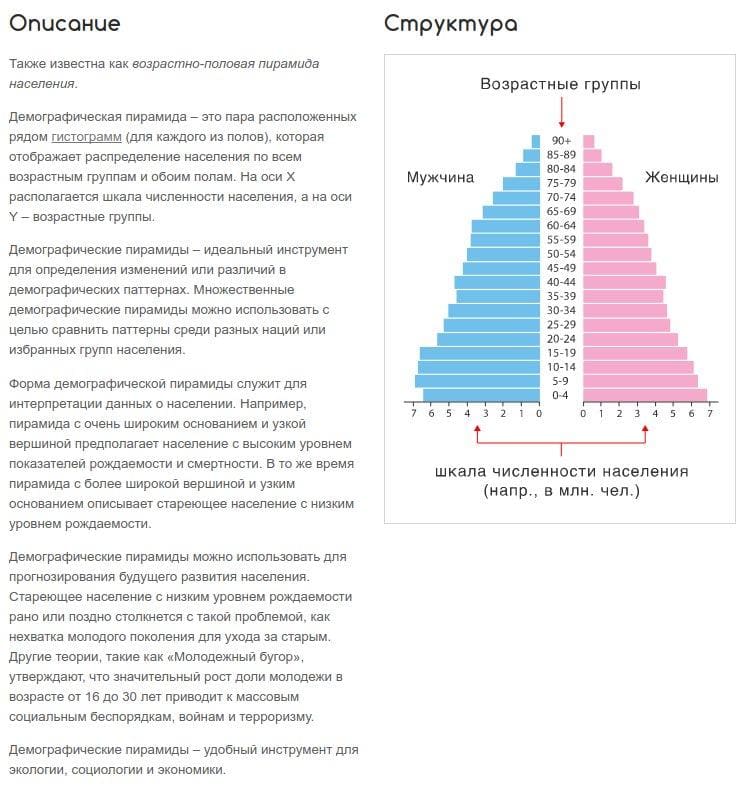 data visualization rules catalog and tools 2