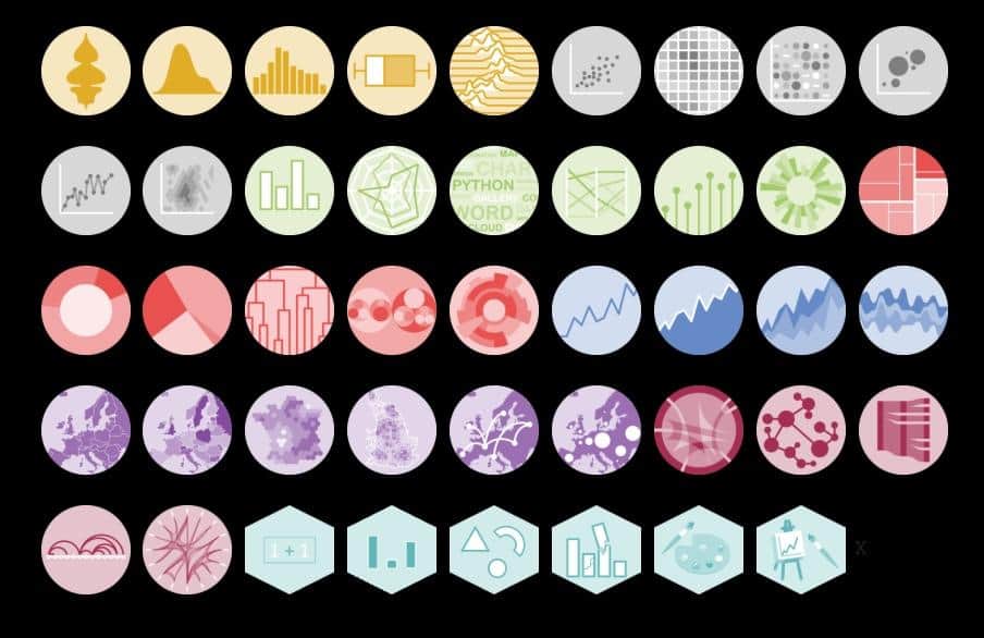 gallery of charts in d3.js 2