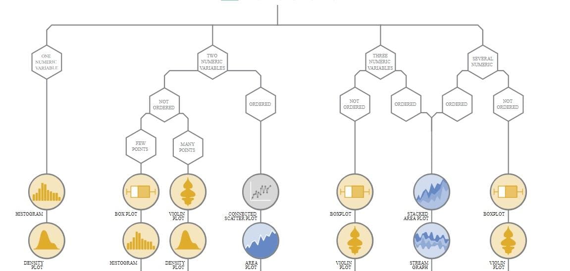 gallery of charts in d3.js 3
