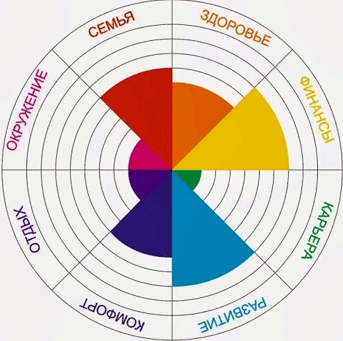 koleso zhiznennogo balansa